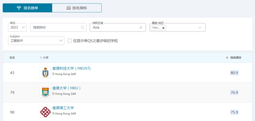 香港大学工程专业怎么样.png