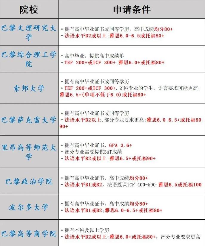 法国本科留学申请条件.jpg