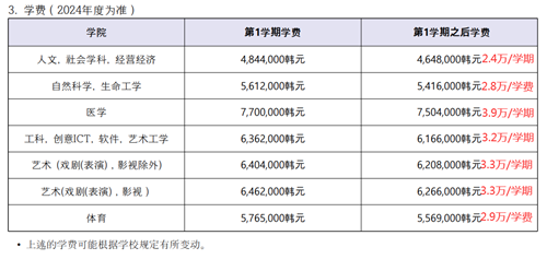 韩国中央大学留学条件及费用1.png