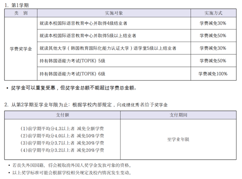 韩国中央大学留学条件及费用2.png