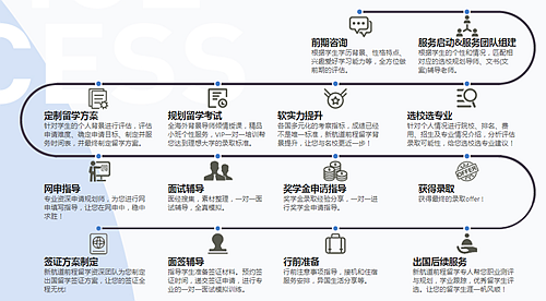 正规出国留学中介怎么找.png