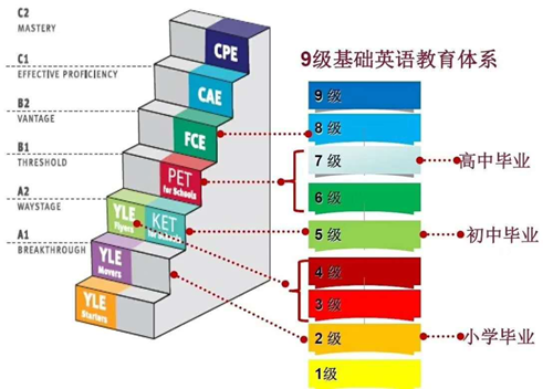 ket相当于国内几年级水平.png