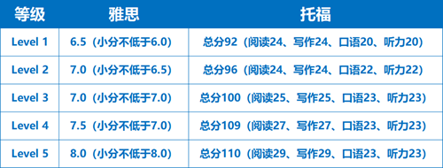 英国伦敦大学学院研究生申请条件和时间.png