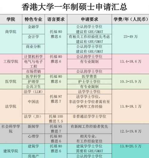 香港一年制硕士申请条件及学费.jpg