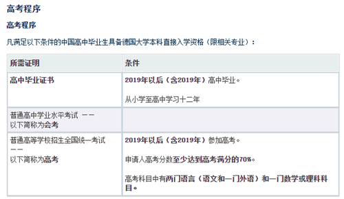 去德国读本科需要满足什么条件1.png