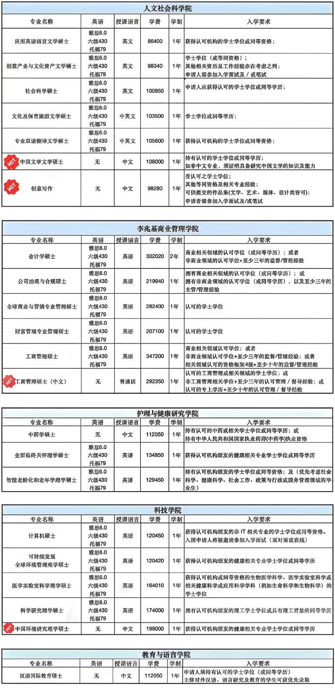 香港都会大学一年制硕士申请条件与专业.jpg