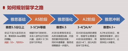 哪里可以找到a-level课程的学习资源.png