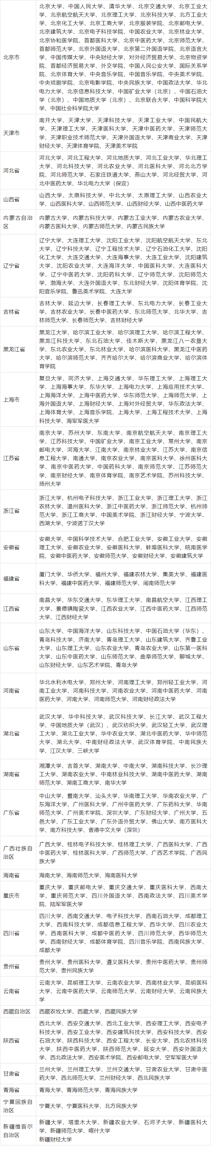 哪些学校有保研资格.png