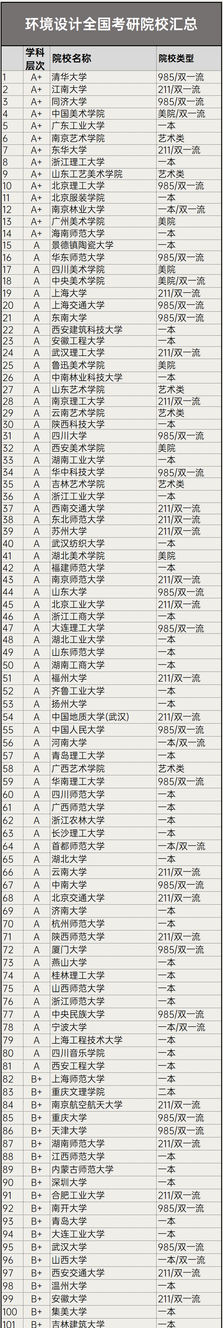 环境设计专业考研学校排名1.png