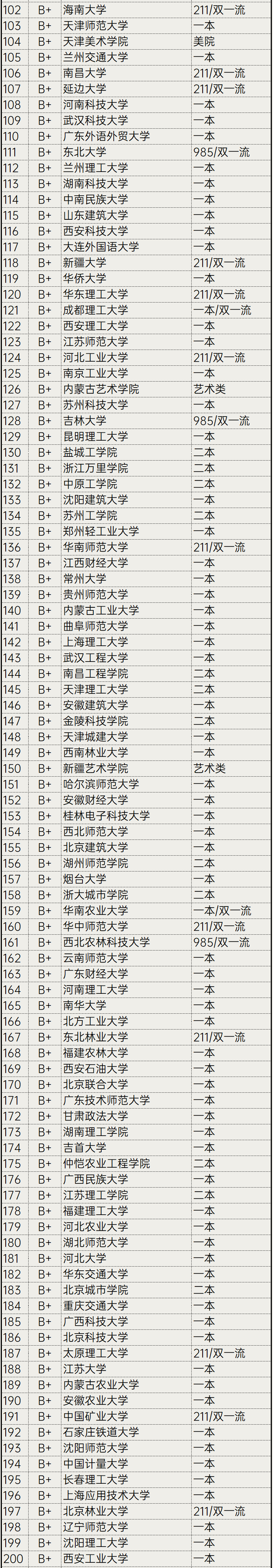 环境设计专业考研学校排名2.png