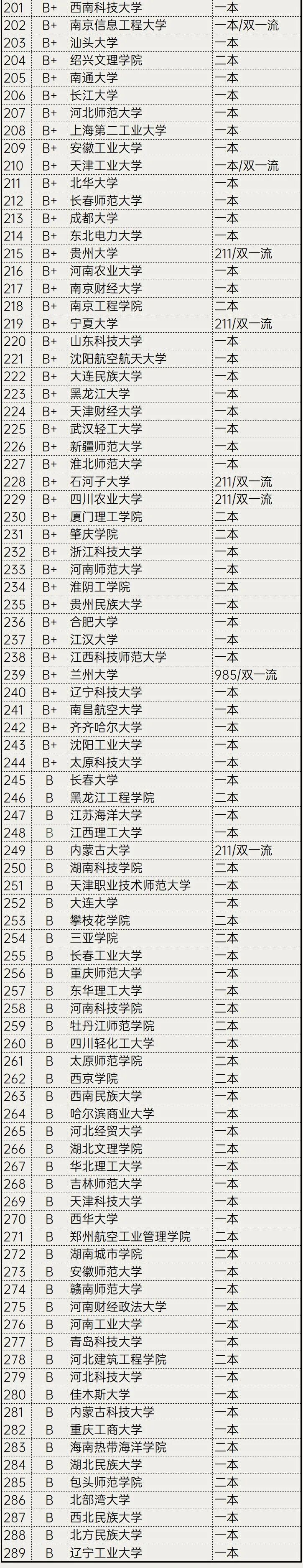 环境设计专业考研学校排名3.jpg