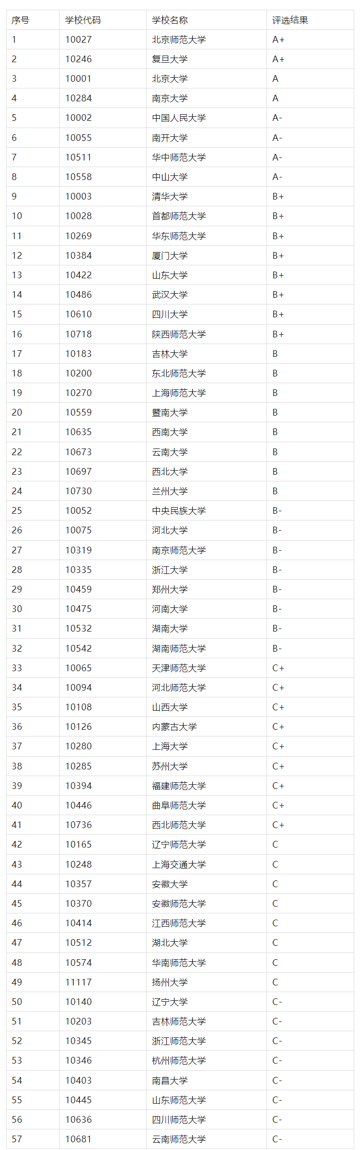 历史学专业考研大学排名.png
